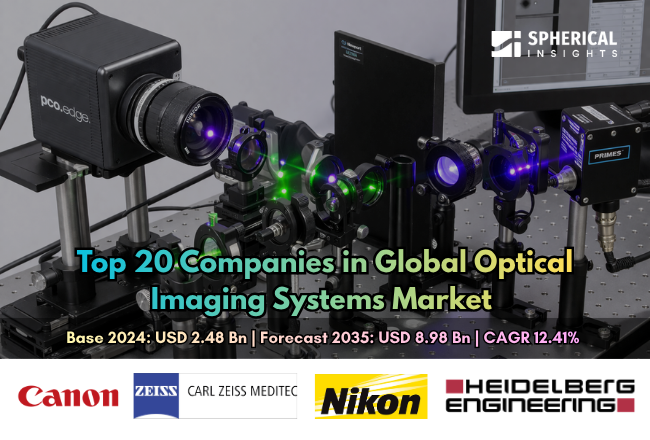 Global Optical Imaging Systems Market 