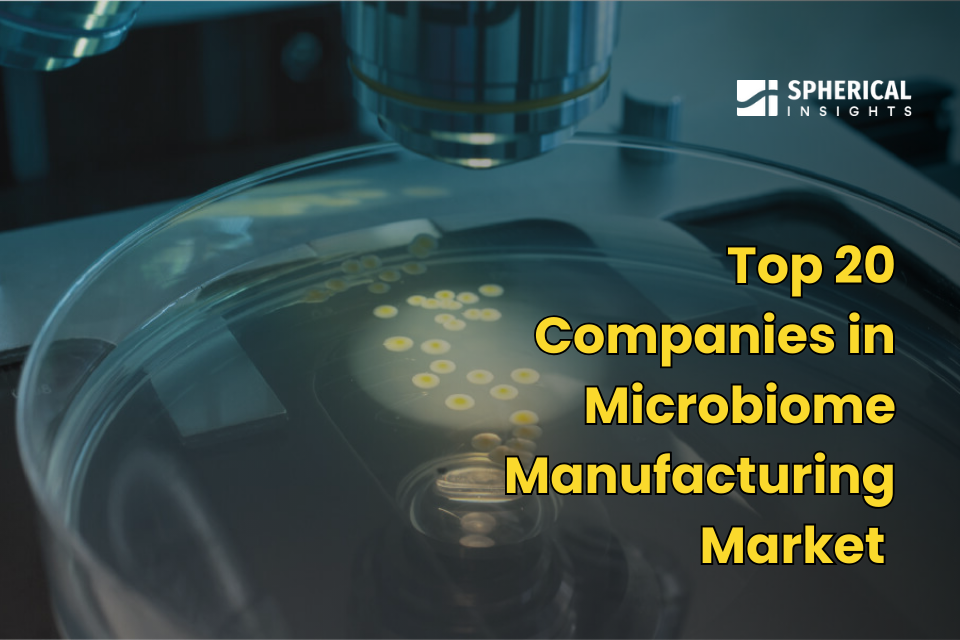 Microbiome Manufacturing