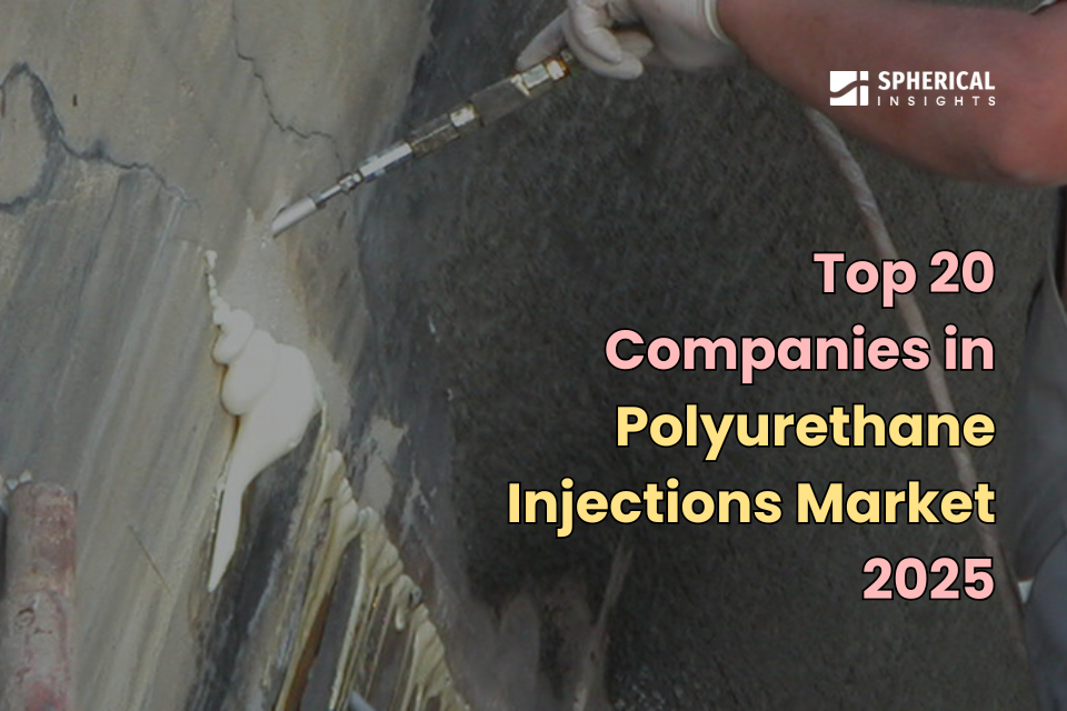 Polyurethane Injections