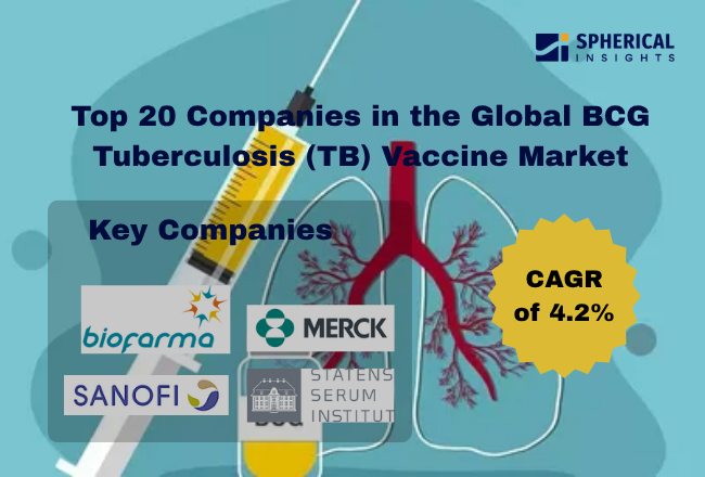Top 20 Companies in the Global BCG Tuberculosis (TB) Vaccine Market