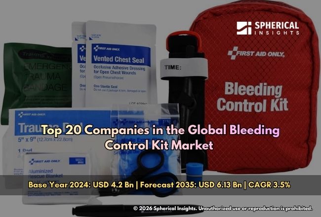 Bleeding Control Kit Market 