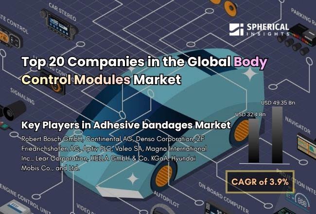 Body Control Modules Market 