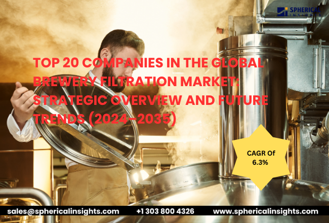 Global Brewery Filtration Market Size