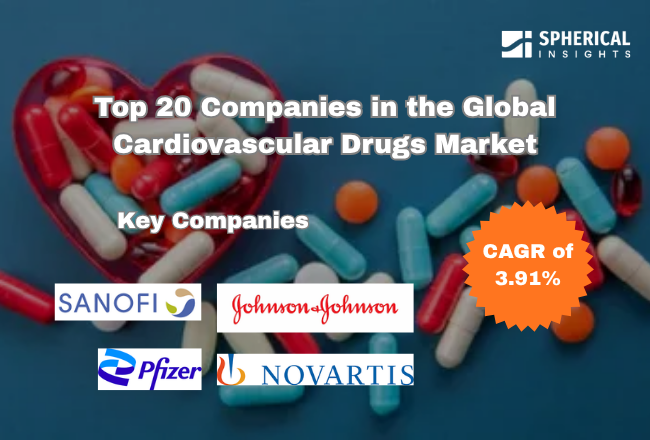 Top 20 Companies in the Global Cardiovascular Drugs Market