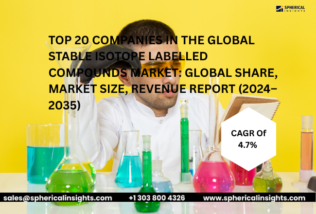 Stable Isotope Labelled Compounds Market