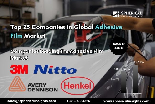 Global Adhesive Film Market 
