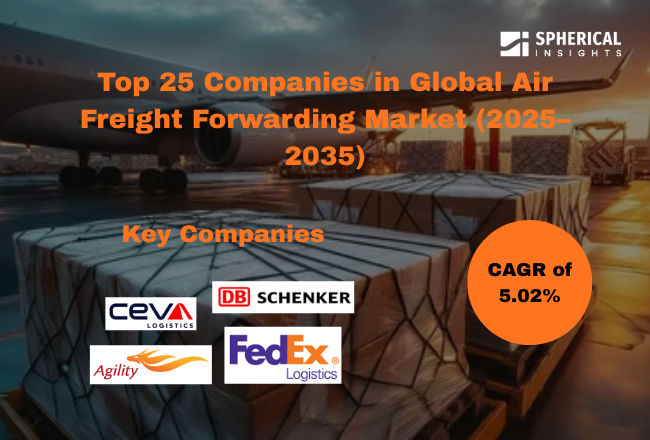 Global Air Freight Forwarding Market