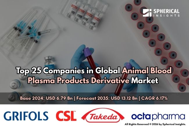 Animal Blood Plasma Products Derivative Market