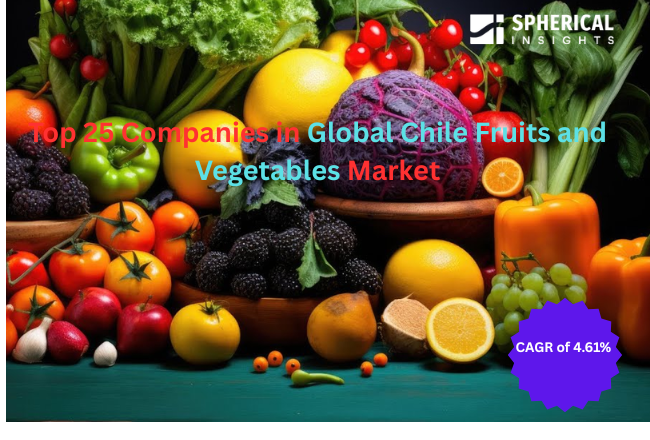Global Chile Fruits and Vegetables Market