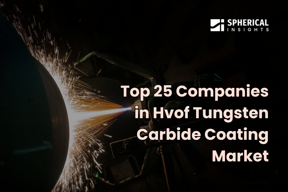 Hvof Tungsten Carbide Coating Market