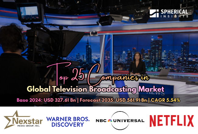 Global Television Broadcasting Market 