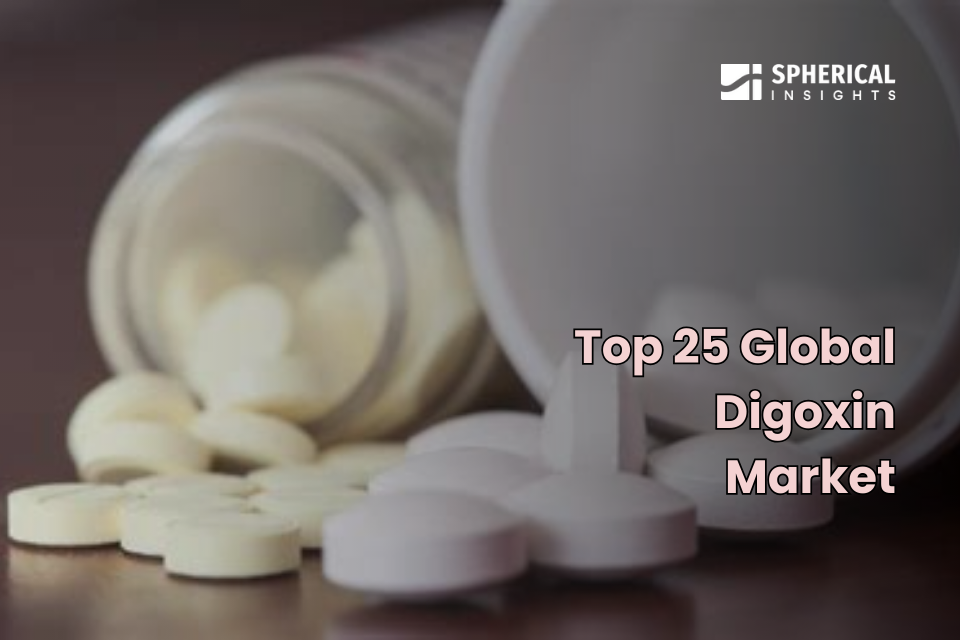 Global Digoxin Market