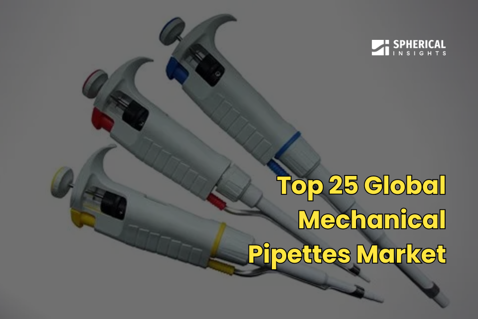  Mechanical Pipettes 