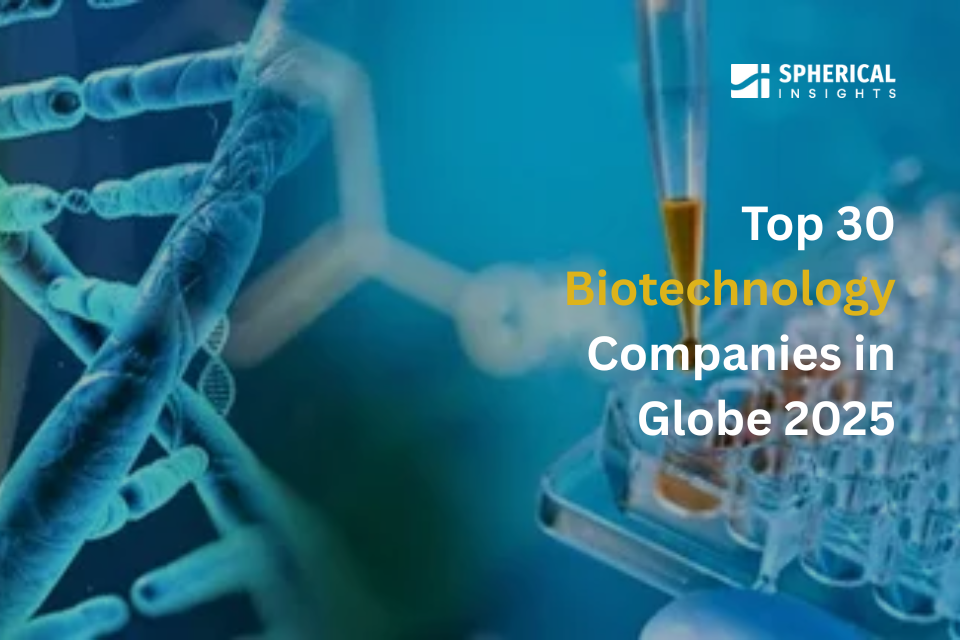 global biotechnology market