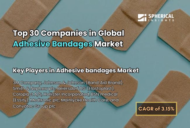 Global Adhesive bandages Market 