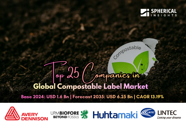 Global Compostable Label Market