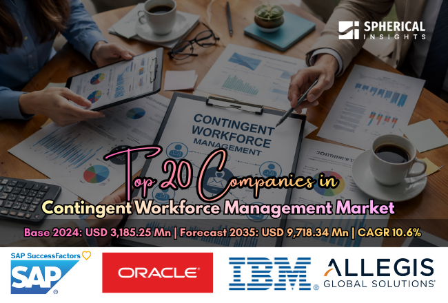 Global Contingent Workforce Management Market