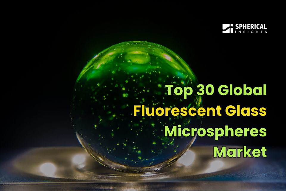 Fluorescent Glass Microspheres 