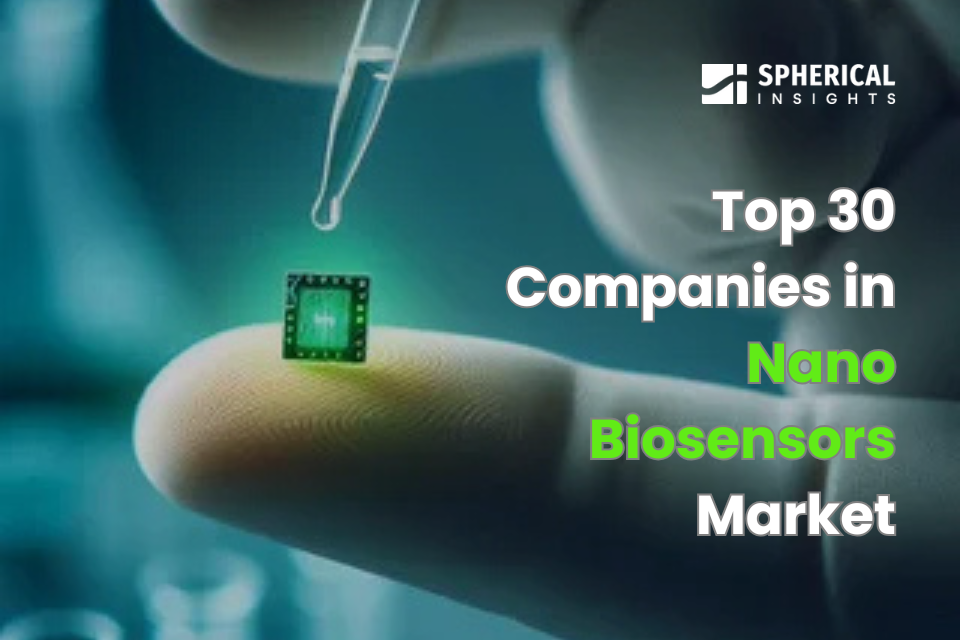 Global Nano Biosensors Market 