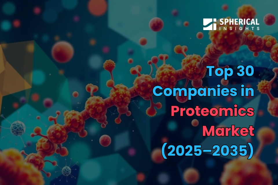Proteomics Market