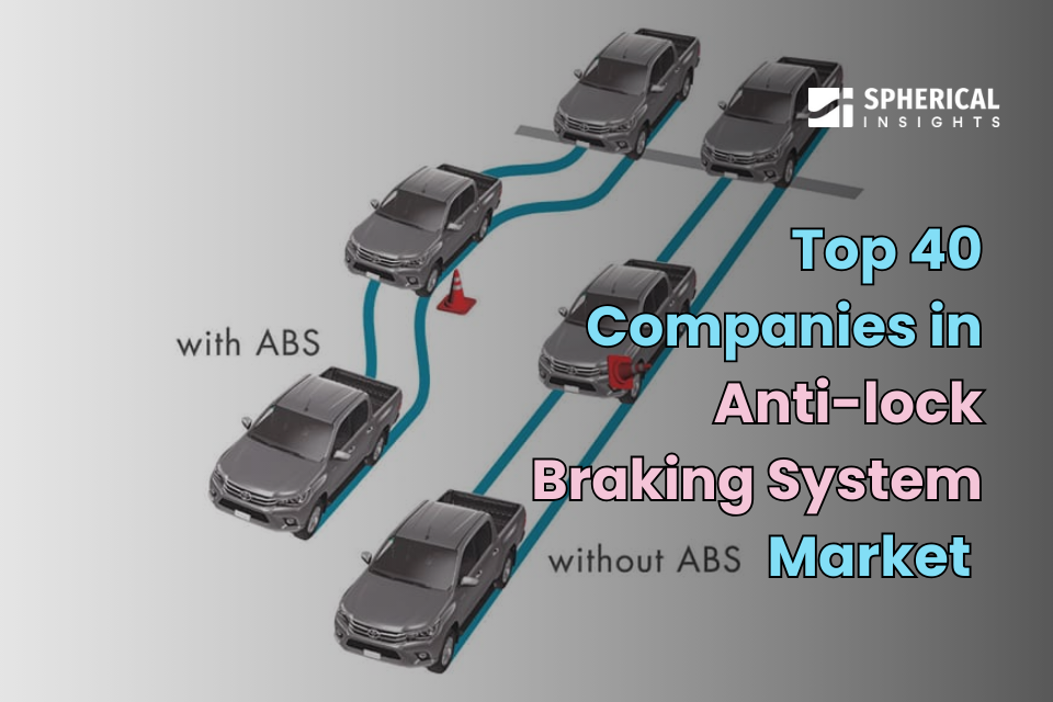 Global Anti-lock Braking System Market