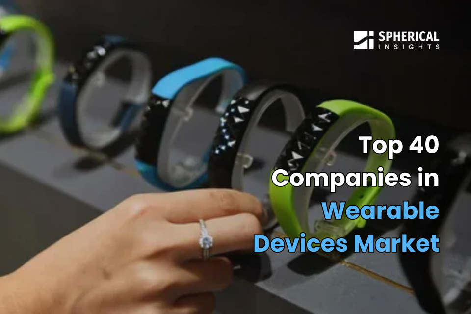 Wearable Devices