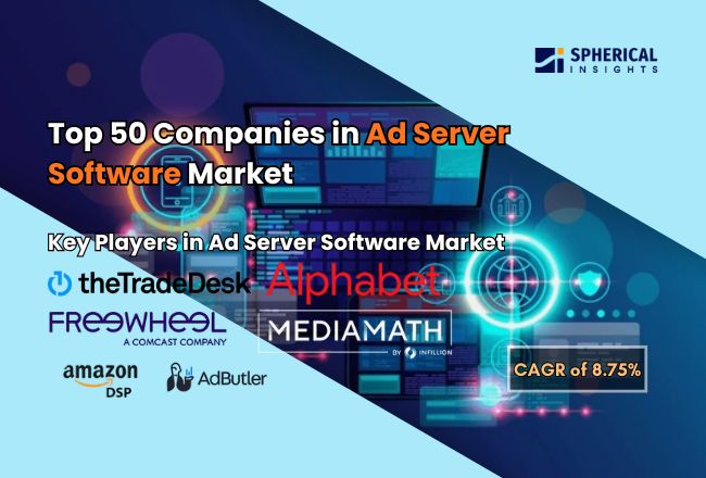 Ad Server Software Market
