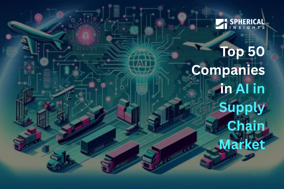 Global AI in Supply Chain Market