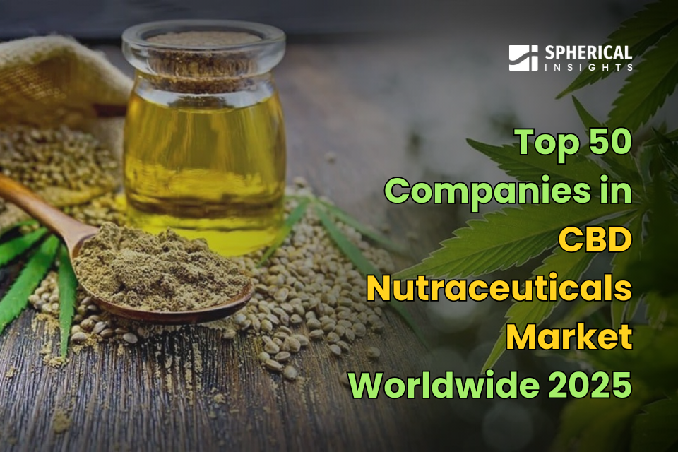 CBD Nutraceuticals Market 