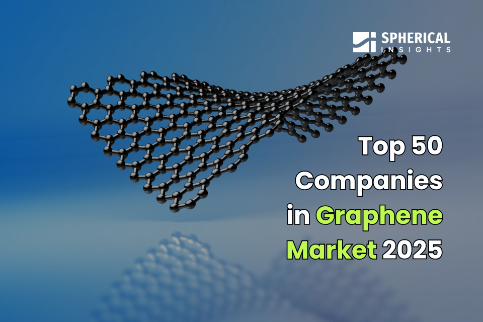 Graphene Market