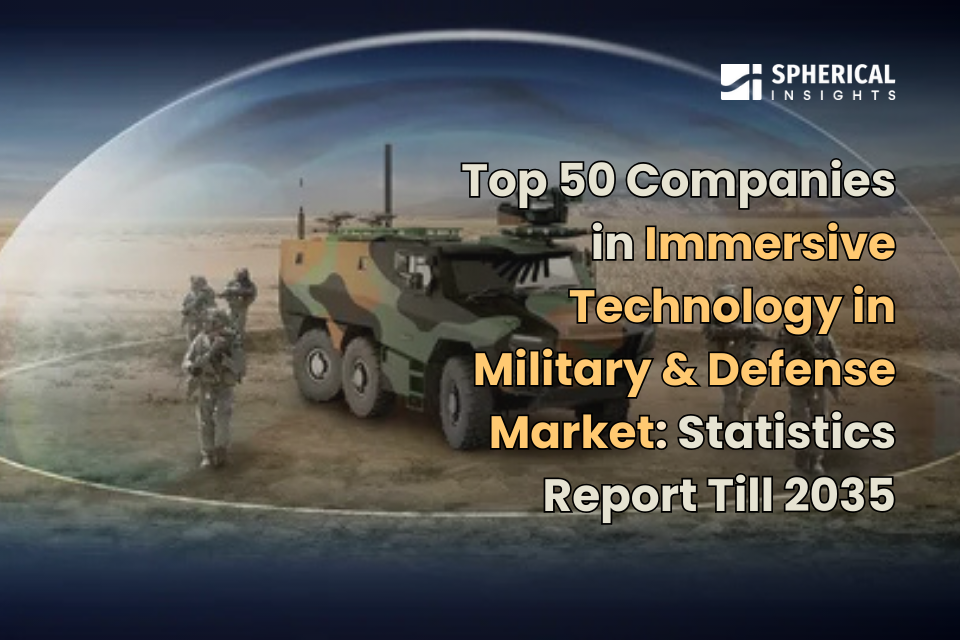 Top 50 Companies in Immersive Technology in Military & Defense Market: Statistics Report Till 2035