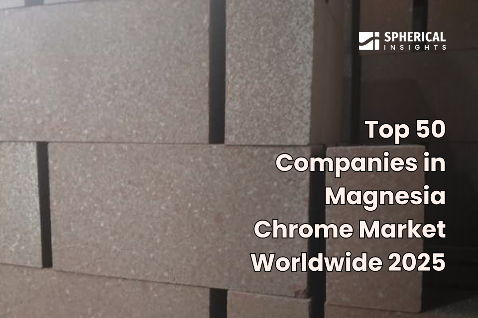 Magnesia Chrome Market