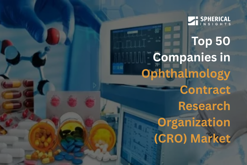 Global Ophthalmology Contract Research Organization (CRO) Market