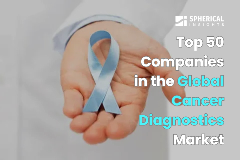 Cancer Diagnostics Market