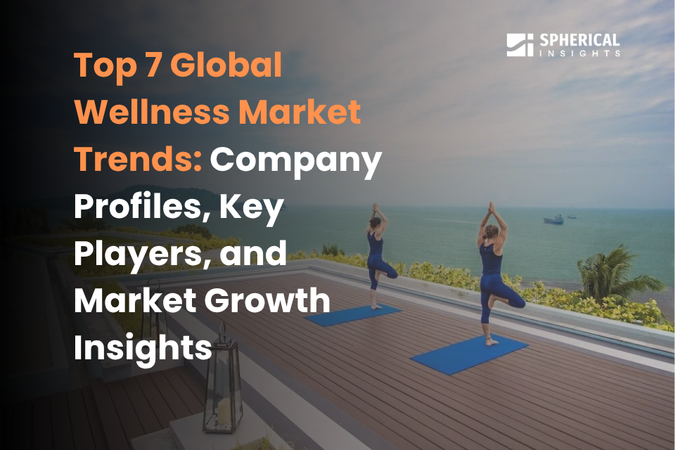 Top 7 Global Wellness Market Trends: Company Profiles, Key Players and Market Growth Insights