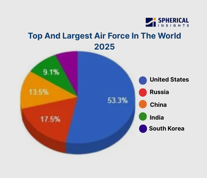 Top And Largest Air Force In The World 2025