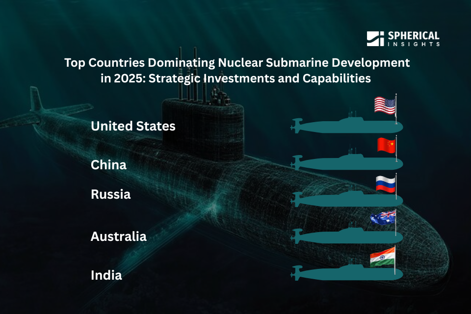 Top Countries Dominating Nuclear Submarine Development in 2025: Strategic Investments and Capabilities