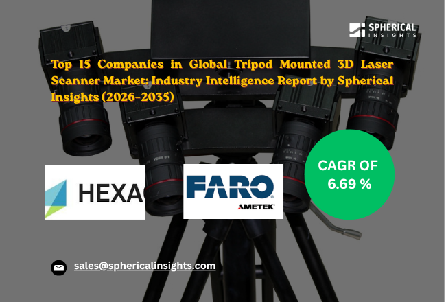 Tripod Mounted 3D Laser Scanner Market