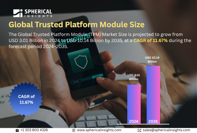 Trusted Platform Module (TPM) Market