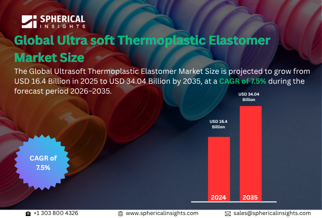 Ultra soft Thermoplastic Elastomer Market 