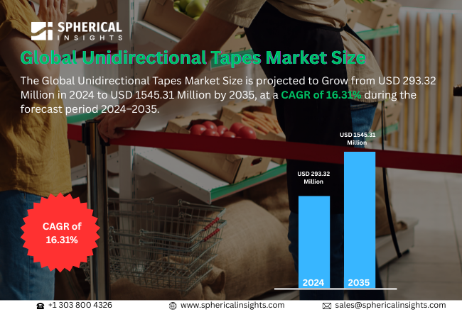 Unidirectional Tapes Market 