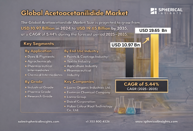 Acetoacetanilide Market