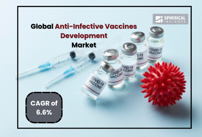  Anti-Infective Vaccines Development Market