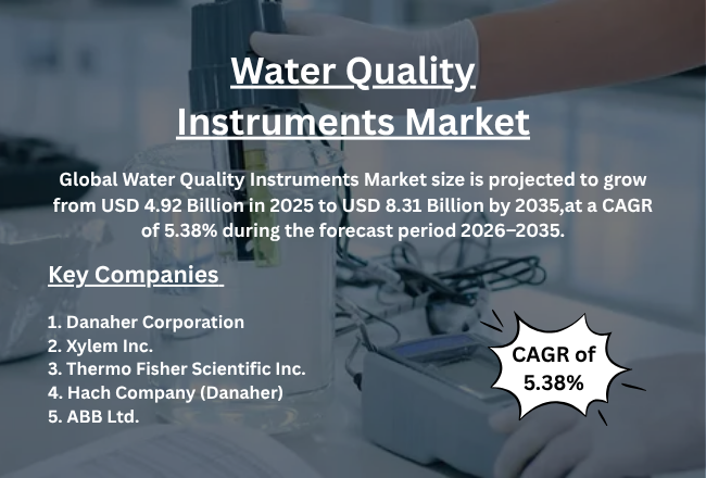 water quality instruments market
