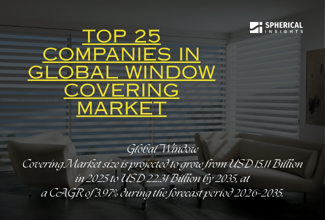 window covering market