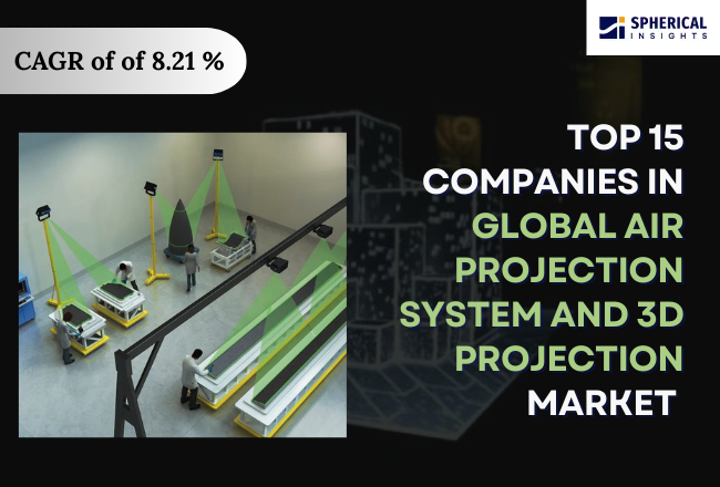 Air Projection System And 3D Projection Market 