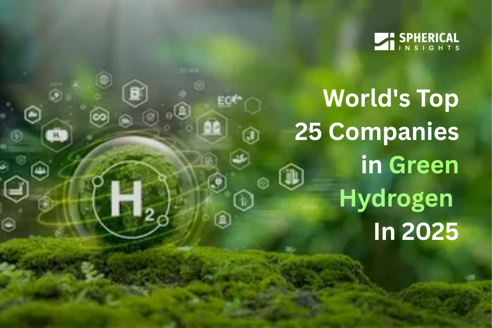 global green hydrogen market