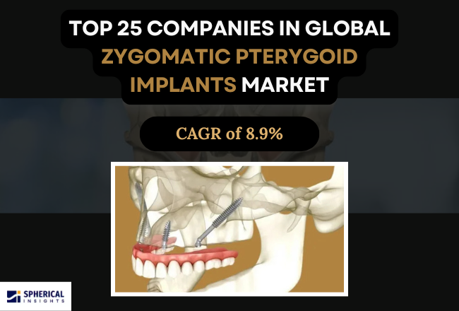 Zygomatic Pterygoid Implants market 