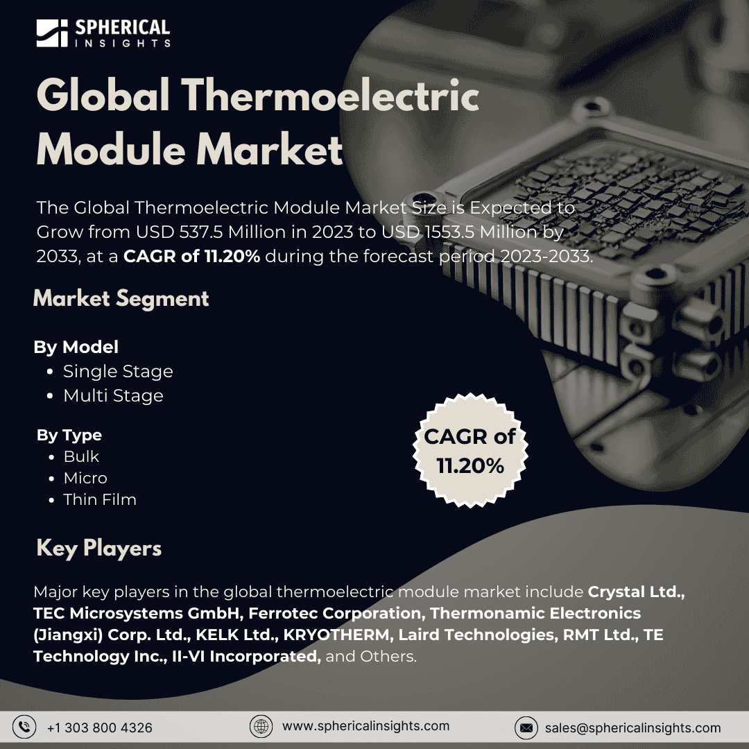 Thermoelectric Module Market Size, Share, Growth, Insight 2033