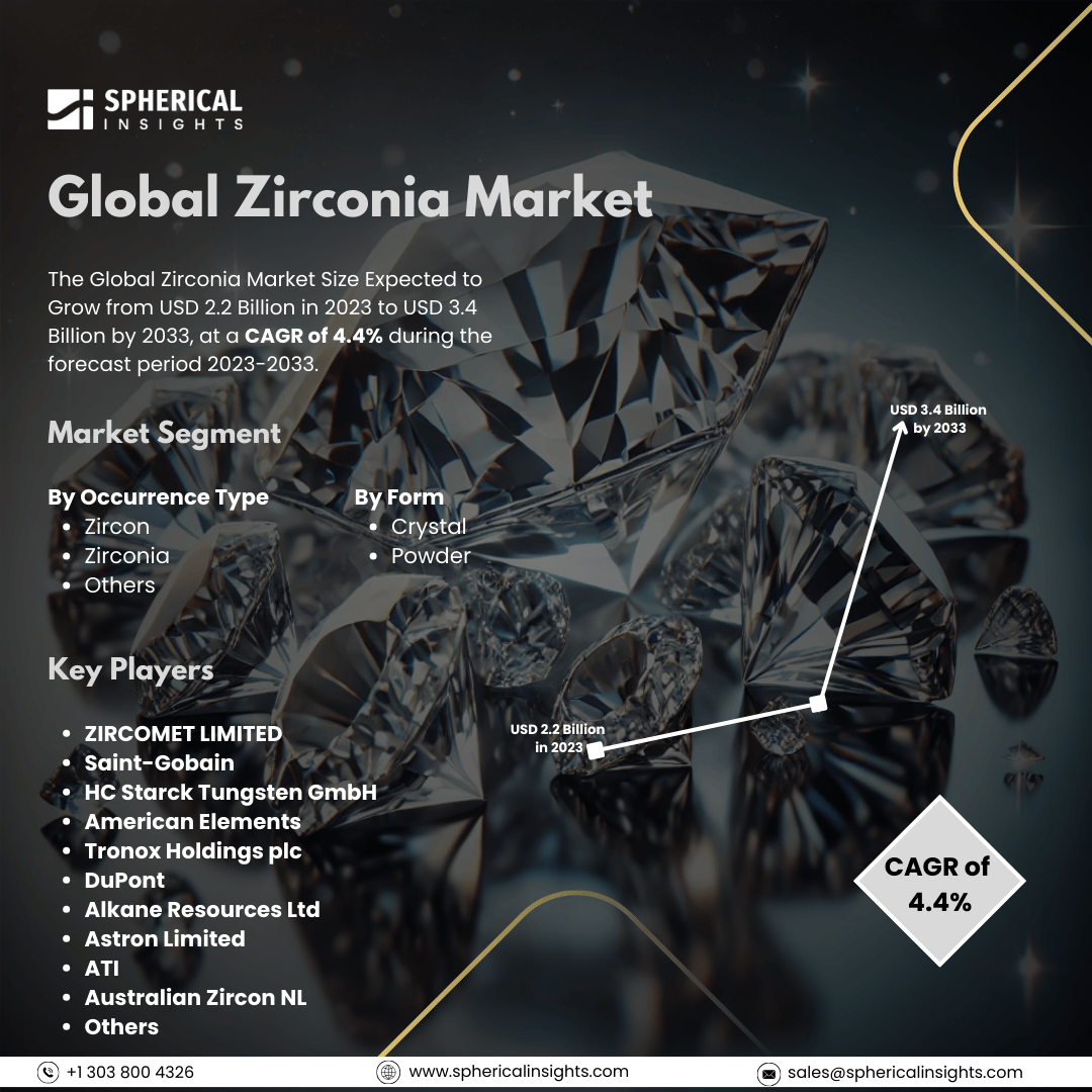 Zirconia Market Size Share Trends Demand And Forecast 2033 zirconia-market-size-share-trends-demand-and-forecast-2033
